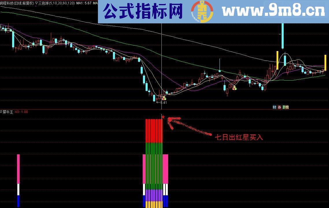 通达信犀牛王 (指标副图/选股贴图）没有未来函数