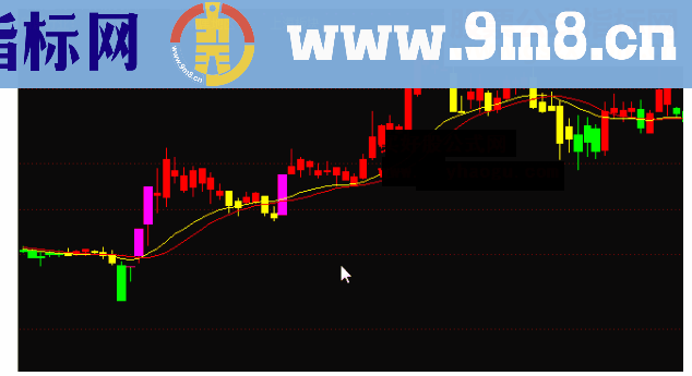 通达信牛线波段黄金主图指标公式