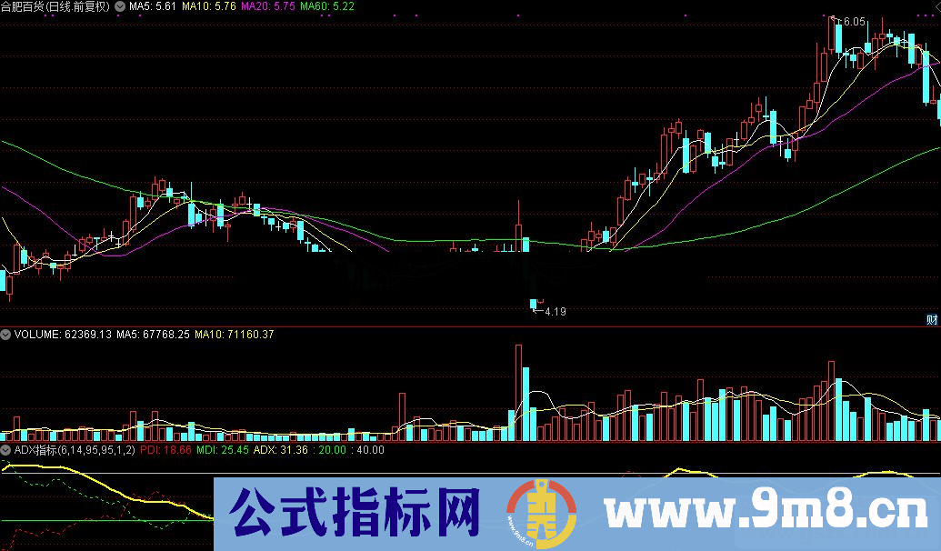 通达信ADX指标公式源码K线图