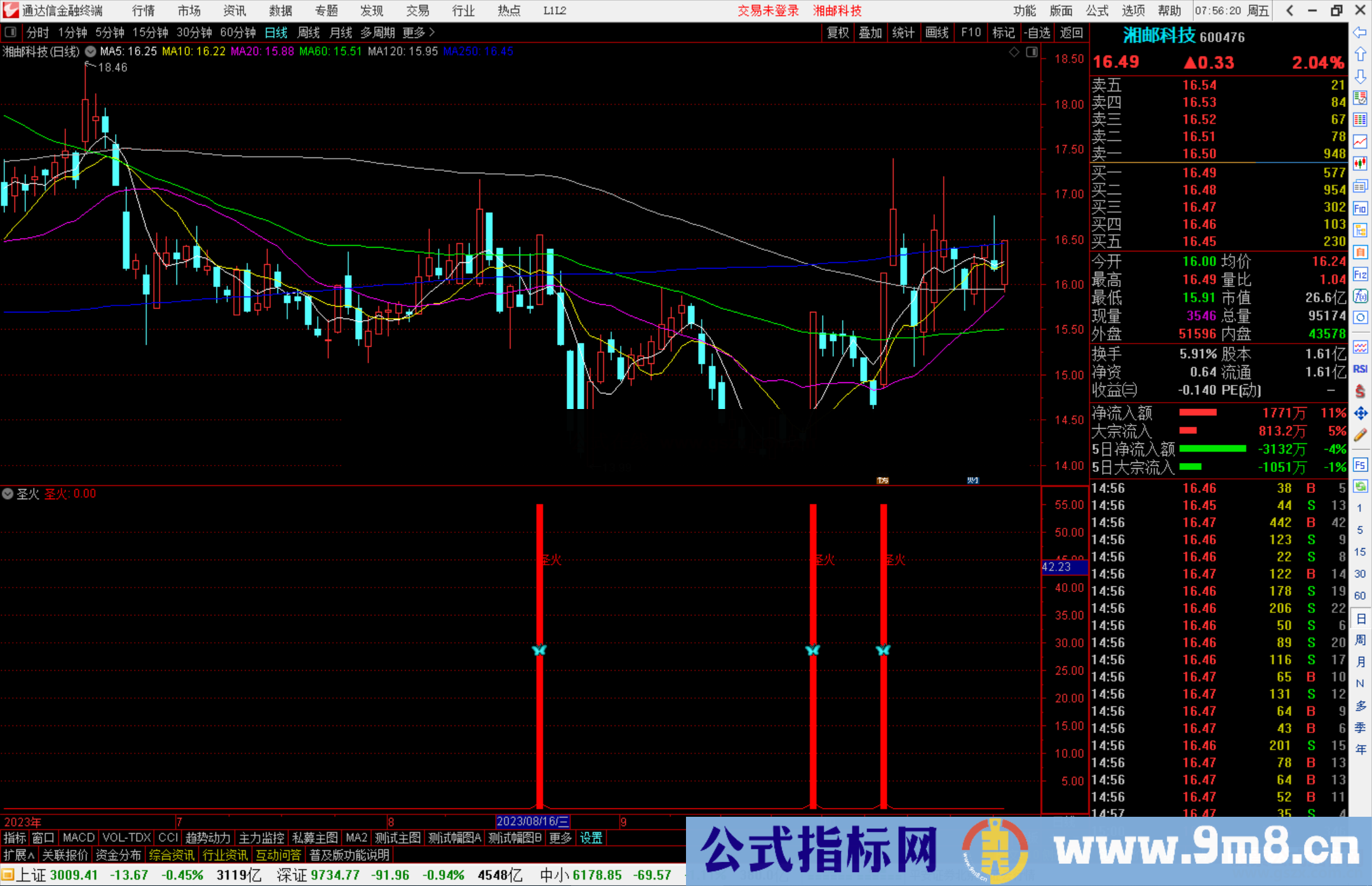 通达信圣火指标公式源码副图