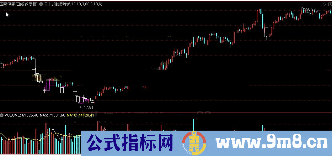 通达信公式三丰超跌反弹源码附图