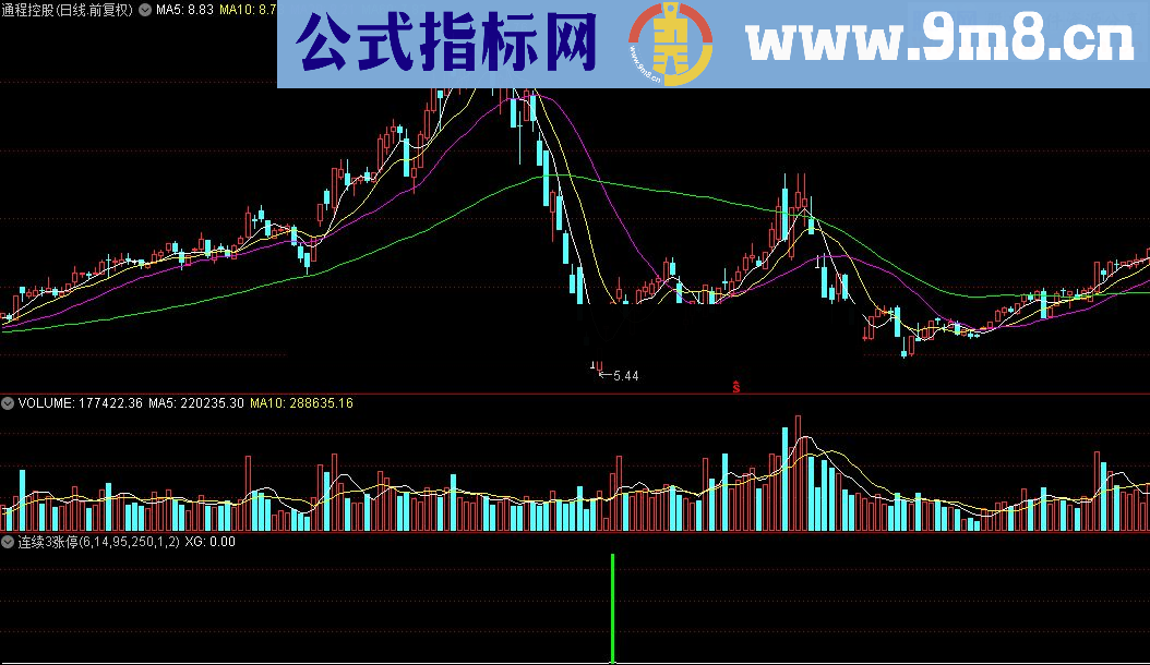 通达信公式 连续3涨停源码