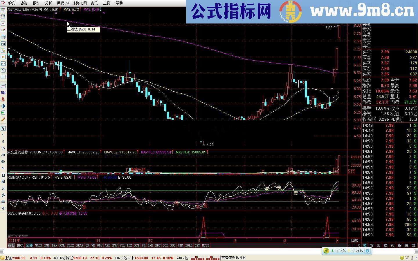 通达信股市神仙脚副图公式