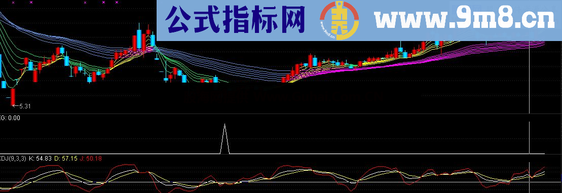 通达信低点选股指标 