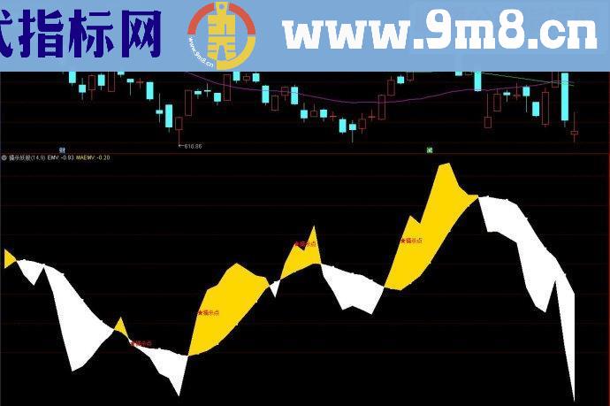 通达信擒杀妖股副图源码