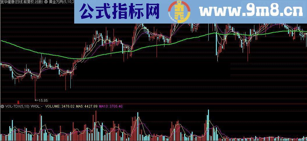 通达信常道-黄金万两，密码是111222源码附图