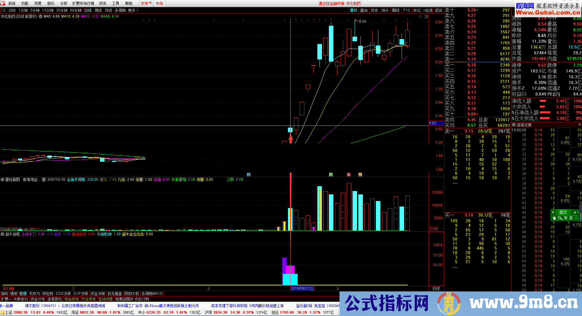 通达信大牛启航（公式 副图 测试图）