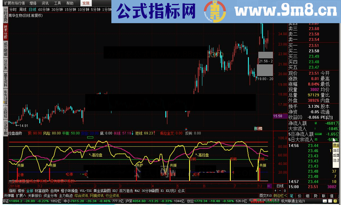 通达信控盘趋势指标公式