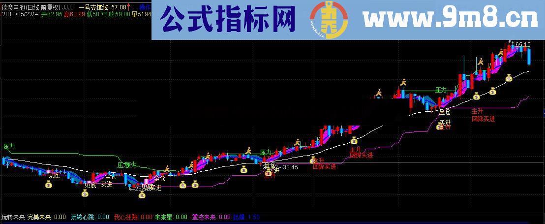 通达信回归斜率线公式-源码-图