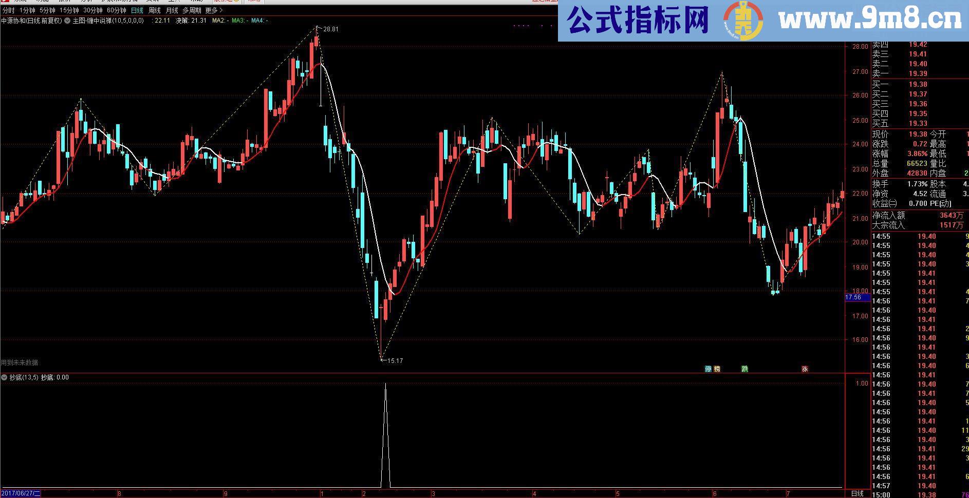 通达信沂蒙抄底（副图/选股源码无未来贴图）