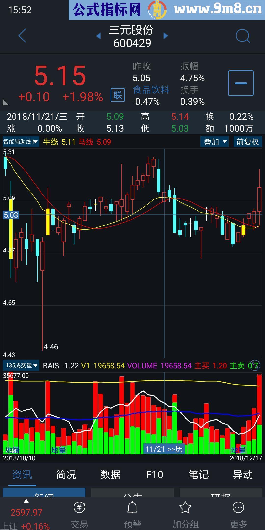 通达信两条智能辅助线（源码主图贴图），可选出自己心仪的股票