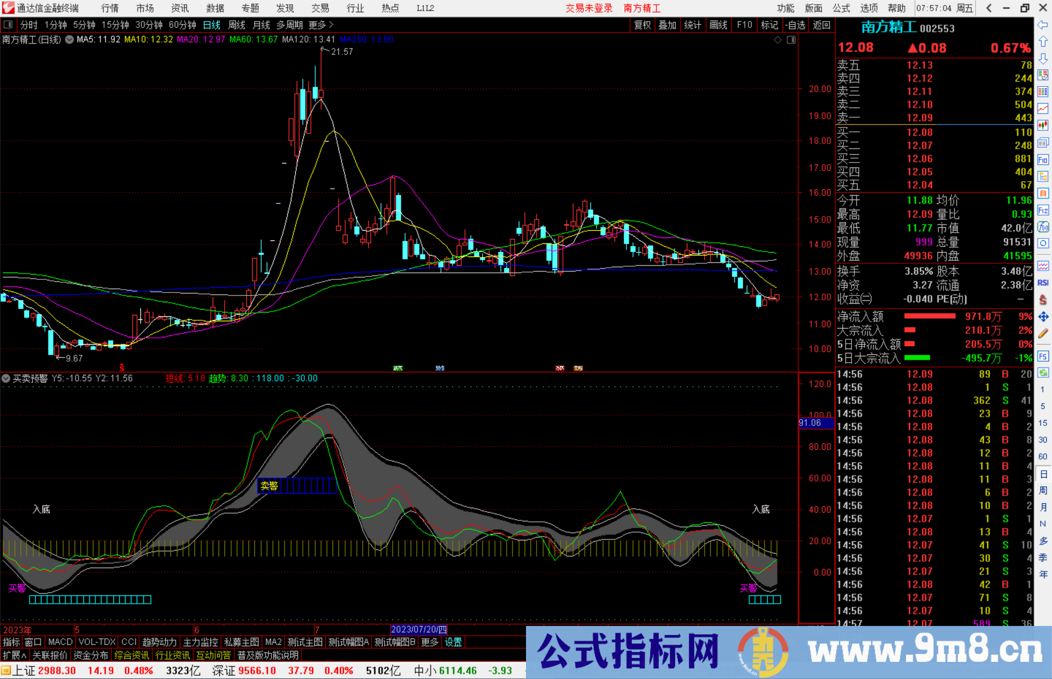 通达信买卖预警指标公式源码副图