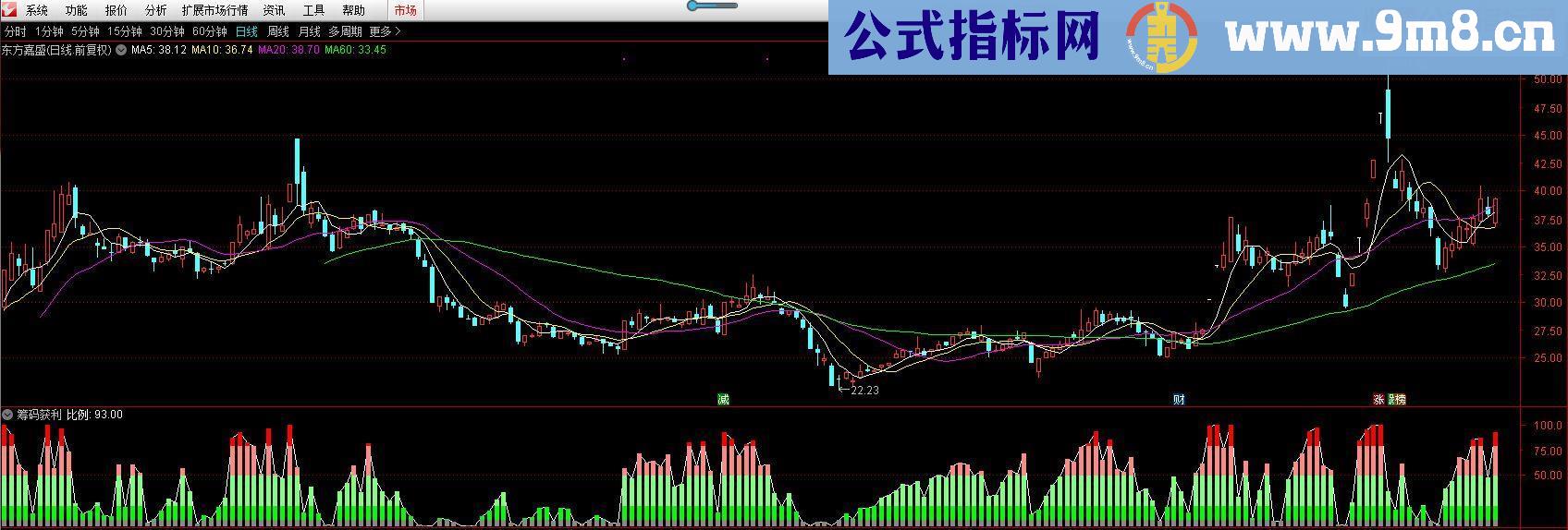 通达信筹码获利指标公式