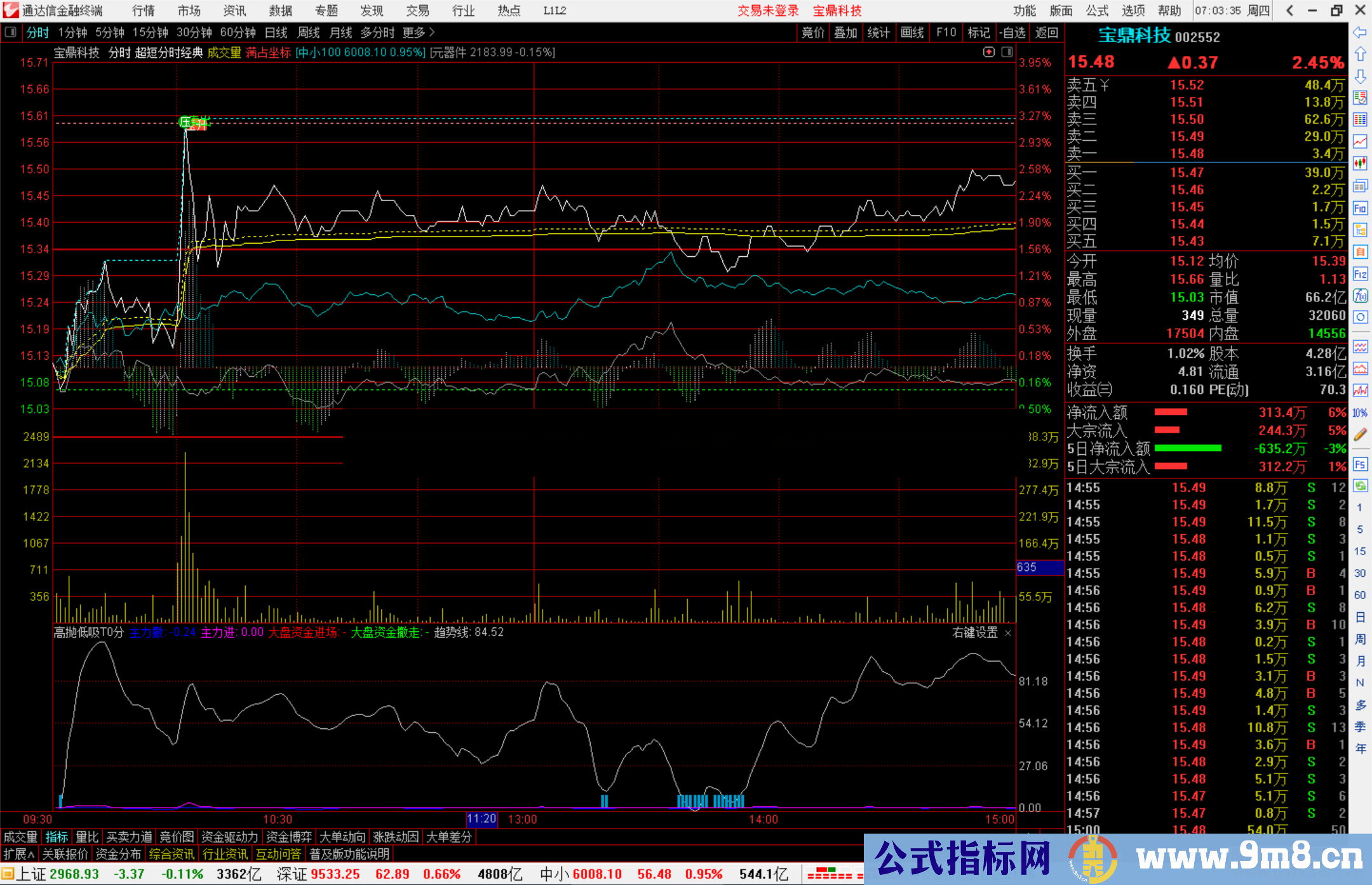 通达信高抛低吸T0分时指标公式源码副图