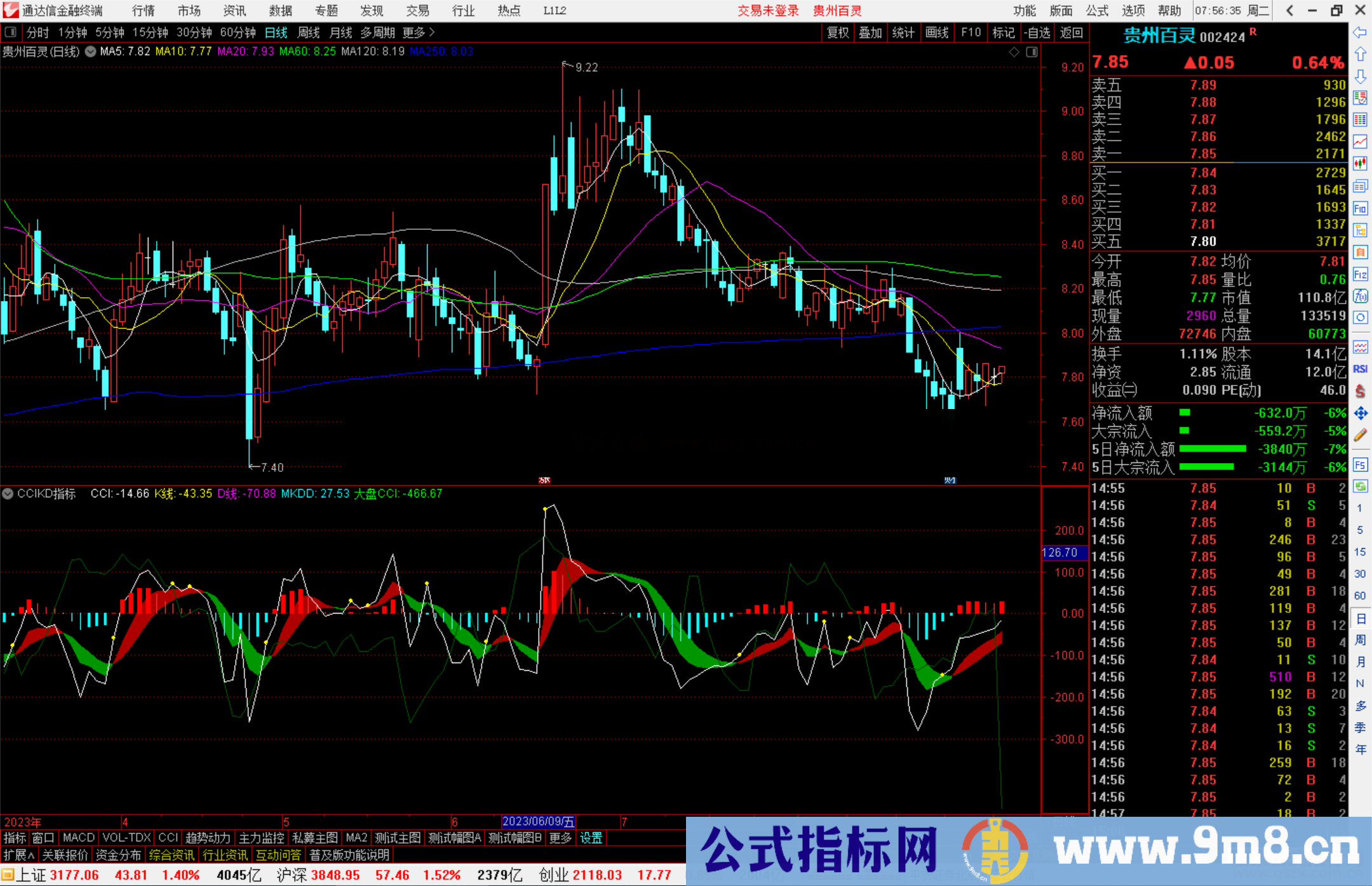 通达信CCIKD指标公式源码副图