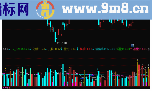 通达信VOL量能增强版副图公式源码