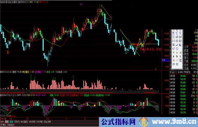 通达信顾氏VOL公式