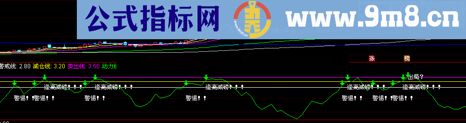 精确指导卖出时机的副图指标（通达信 源码 贴图）