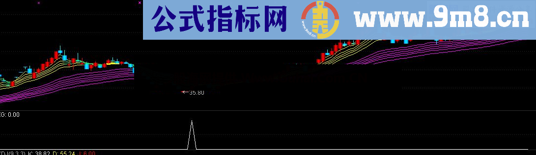 通达信低点选股指标 