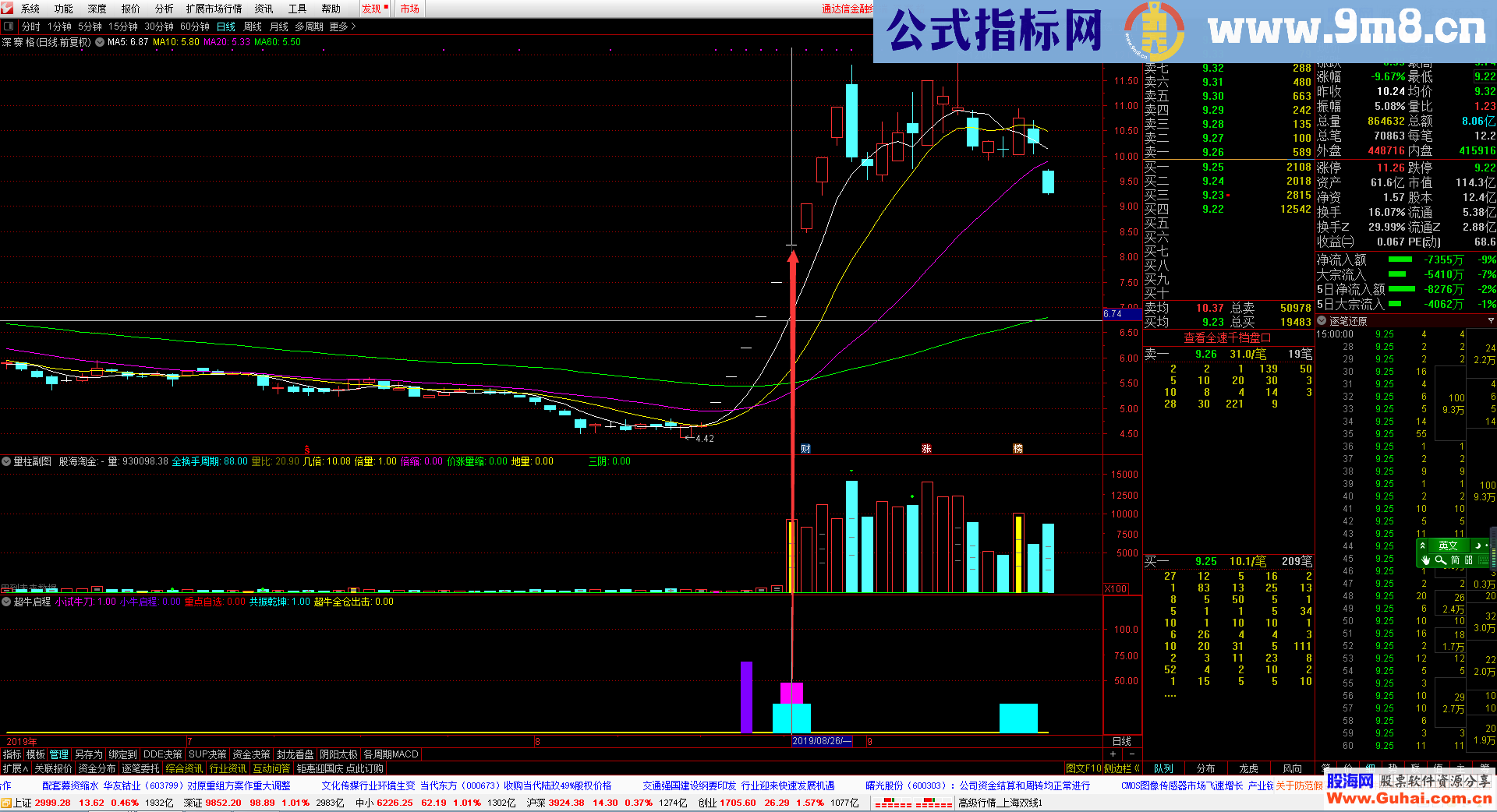 通达信大牛启航（公式 副图 测试图）