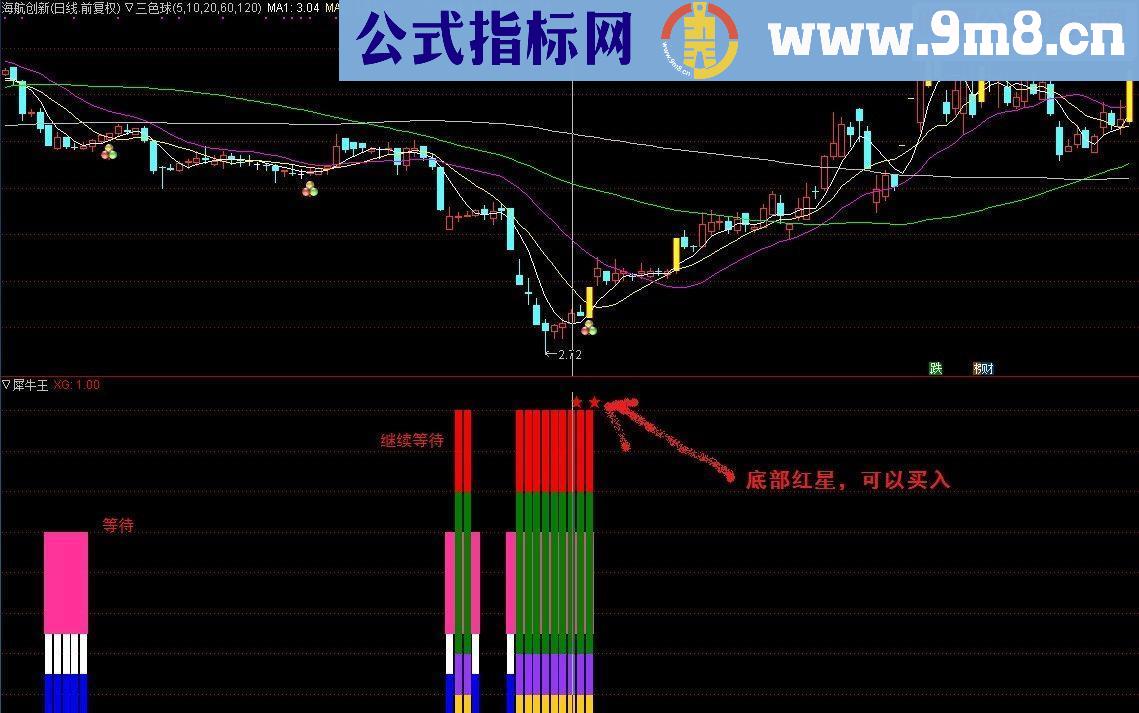 通达信犀牛王 (指标副图/选股贴图）没有未来函数