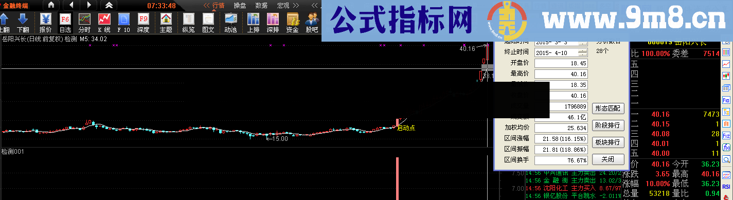 准 很准 真准的波段启动主图 幅图 选股