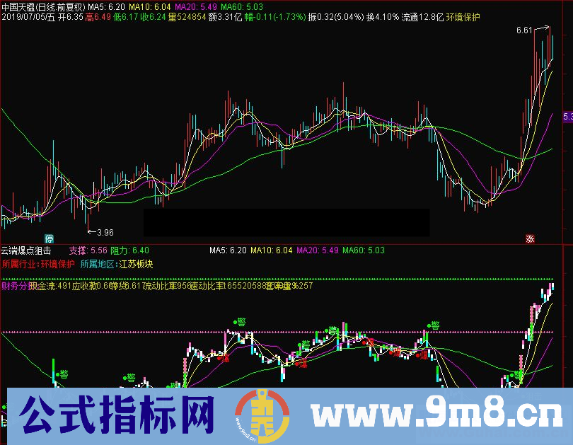 通达信云端爆点狙击主图指标 源码  贴图