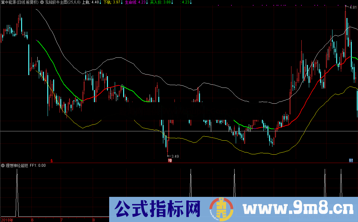 神经超短（指标、副图、通达信）加密