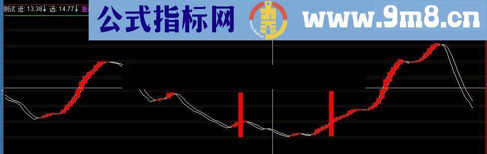 通达信绝地反击副图手机可用原码