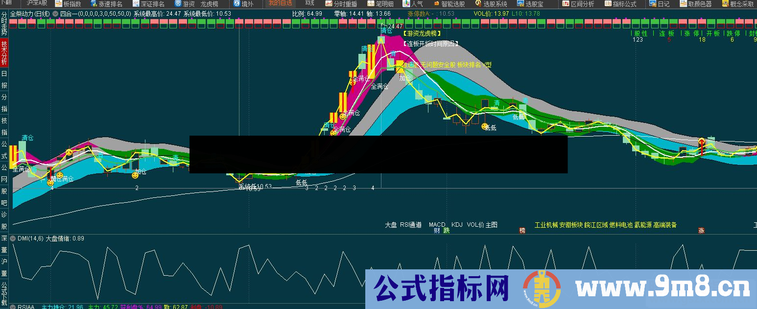 通达信大盘情绪公式副图源码K线图