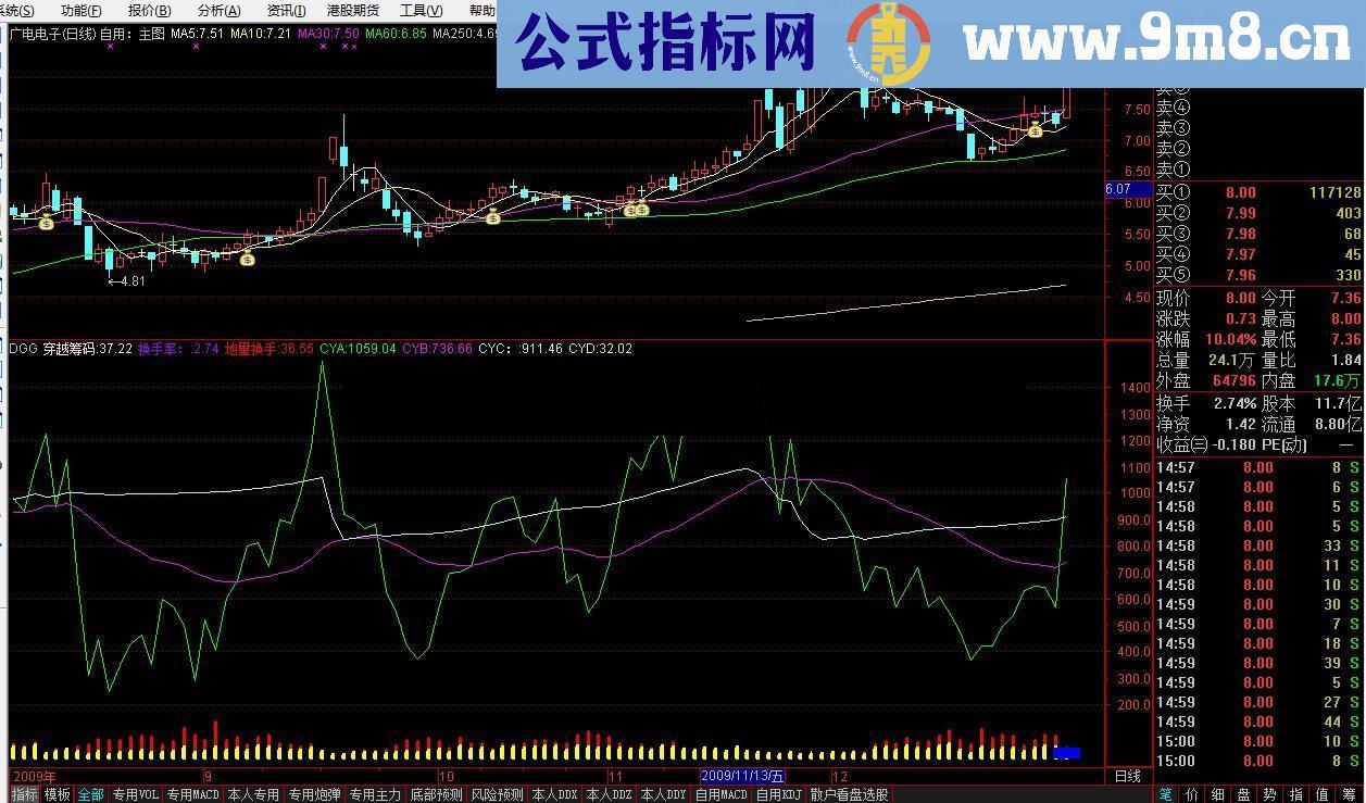 通达信地量换手源码幅图