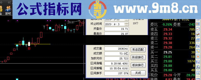 真有一招鲜吃遍天的指标 突破大阴棒主图幅图选股公式