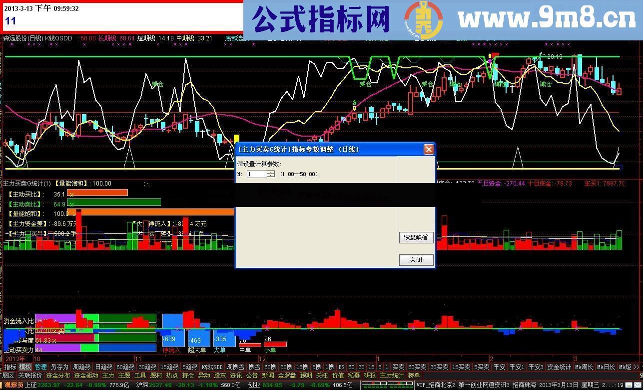 通达信傻买傻卖公式－仿杨文峰老师成交量叠加主力买卖副图－让你如虎添翼！