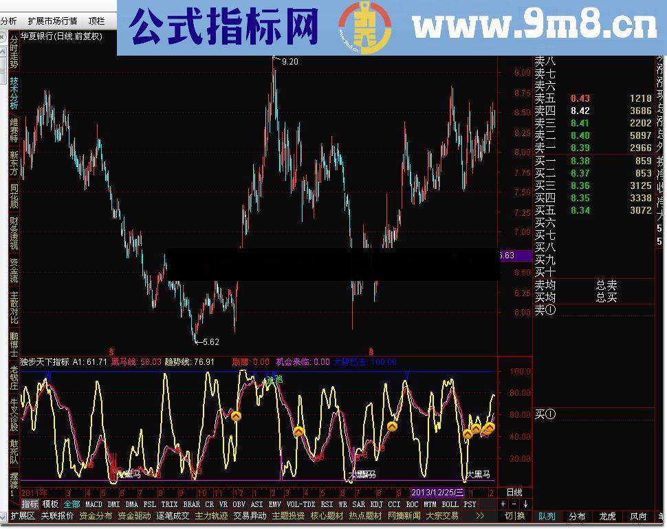 通达信独步天下指标公式