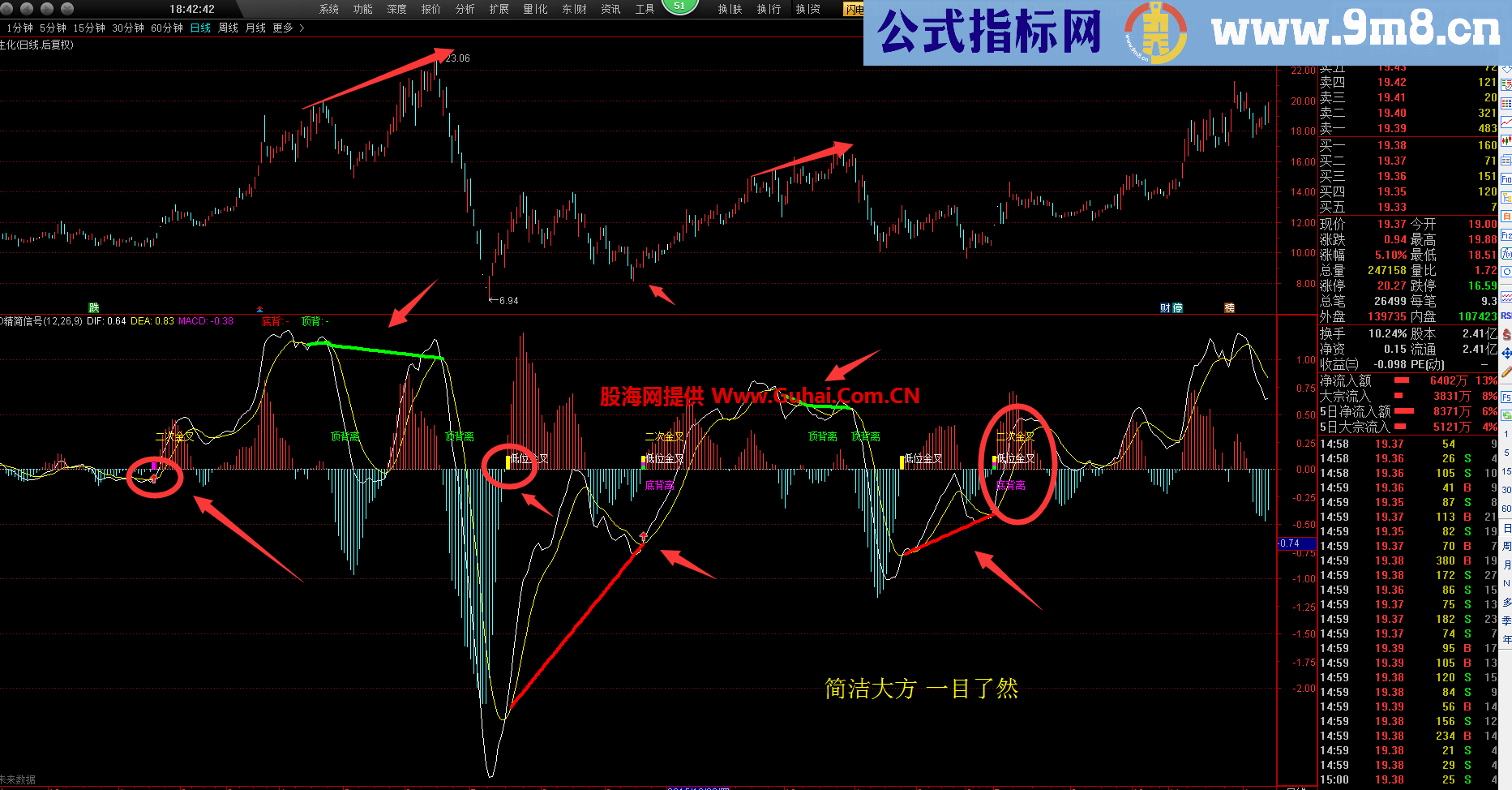 macd精简信号（指标 副图 通达信 贴图）