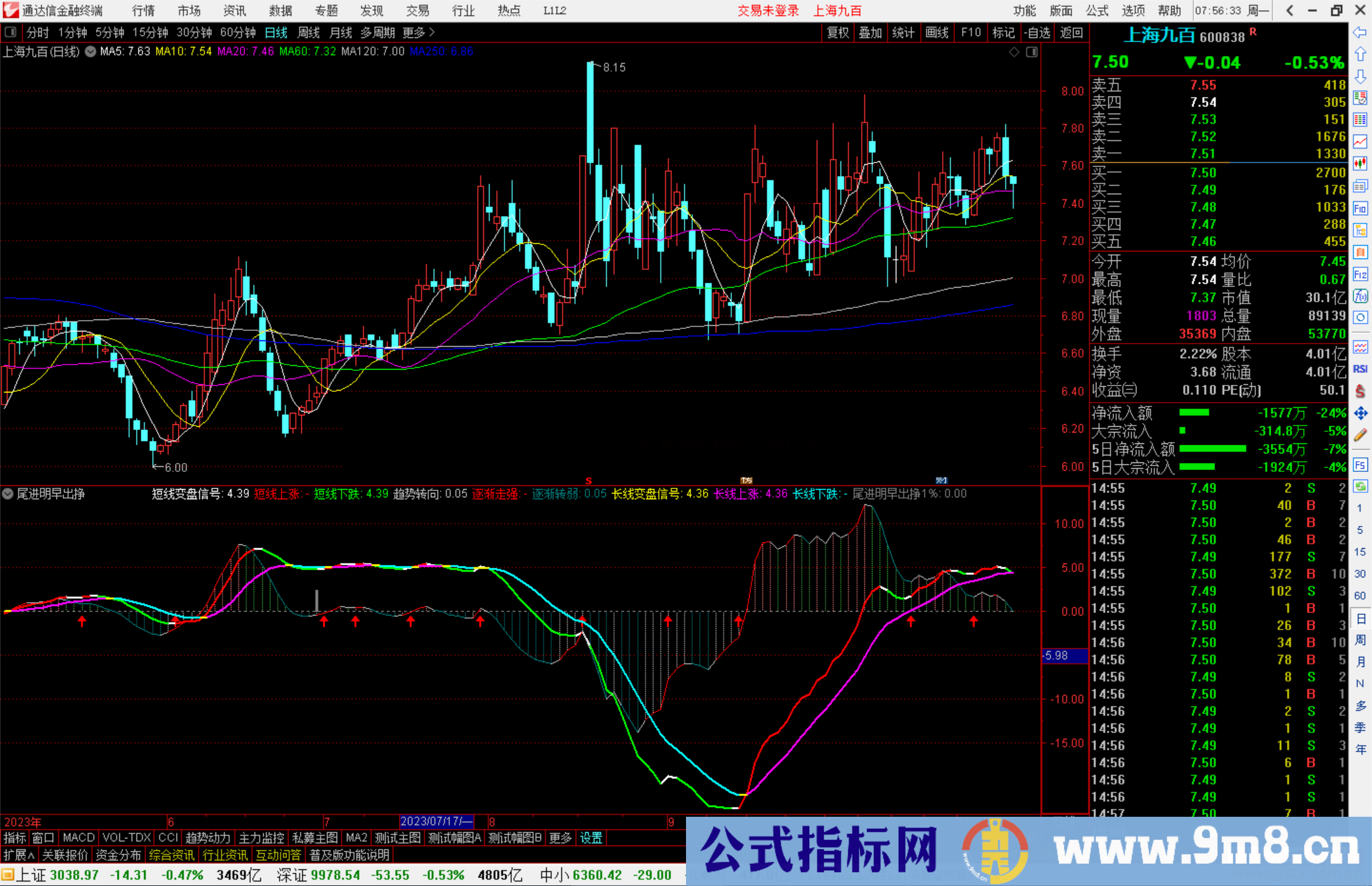 通达信尾进明早出挣指标公式源码副图