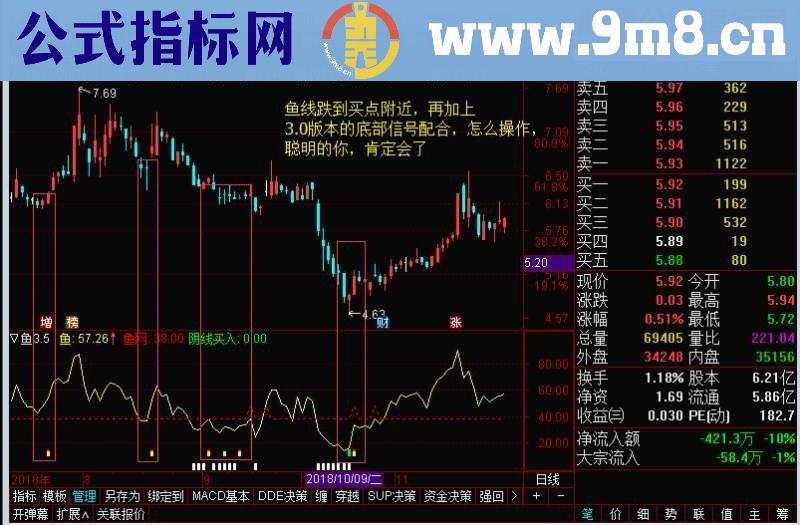 通达信渔网兜鱼3.5版（源码副图 贴图）无未来 不加密