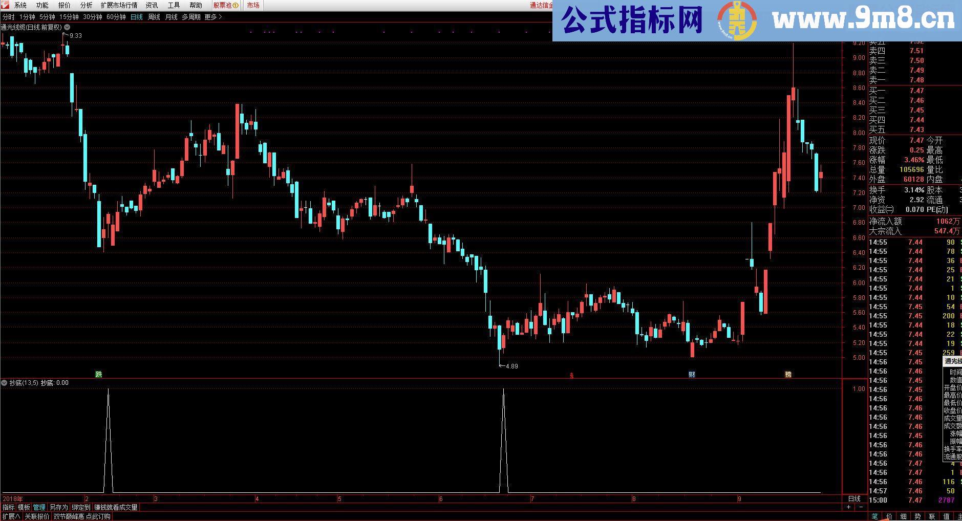 通达信沂蒙抄底（副图/选股源码无未来贴图）