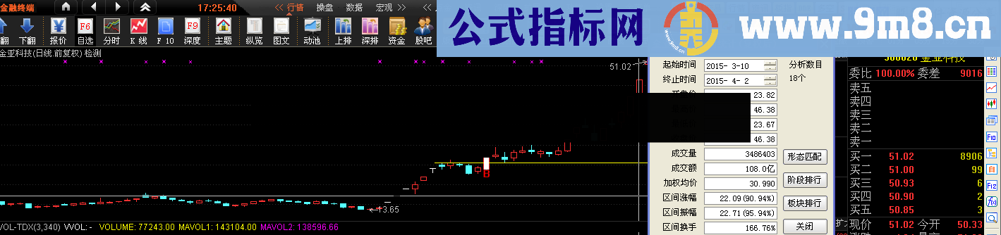 真有一招鲜吃遍天的指标 突破大阴棒主图幅图选股公式