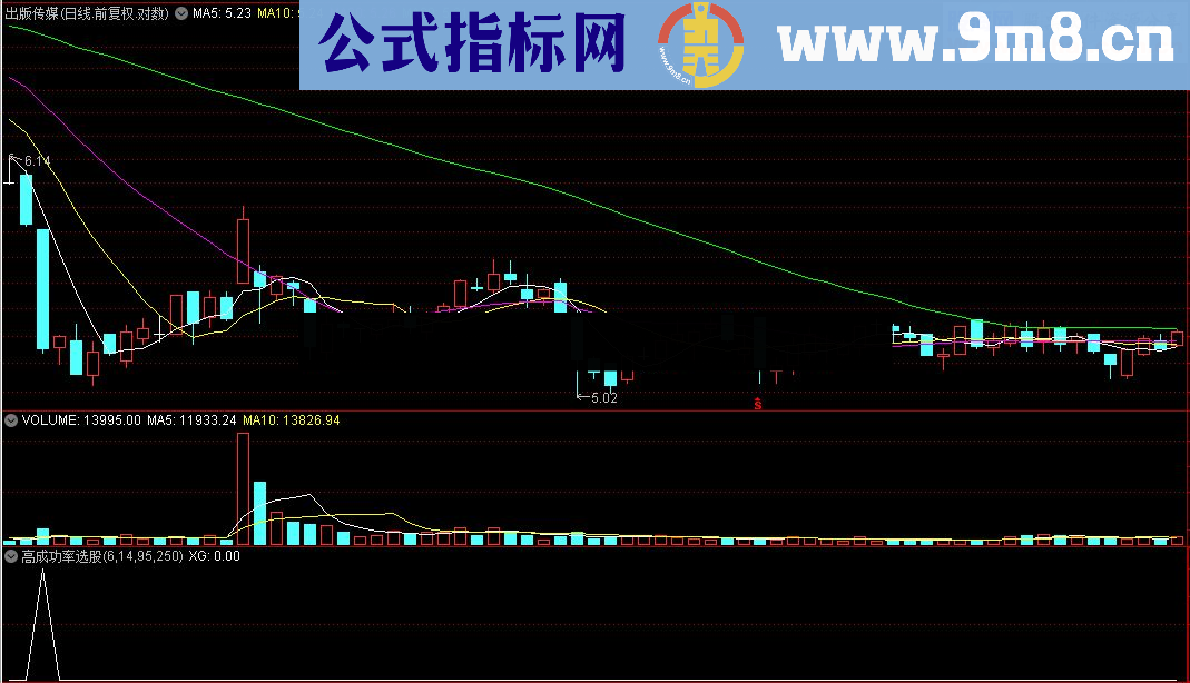 通达信高成功率选股指标(源码)幅图