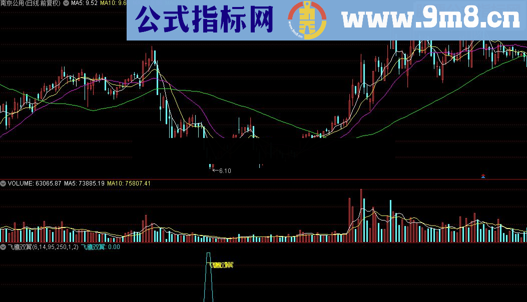 通达信公式飞鹰双翼源码
