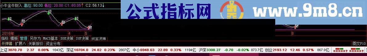 通达信小牛金牛财入 严格按照信号操作 必赚钱