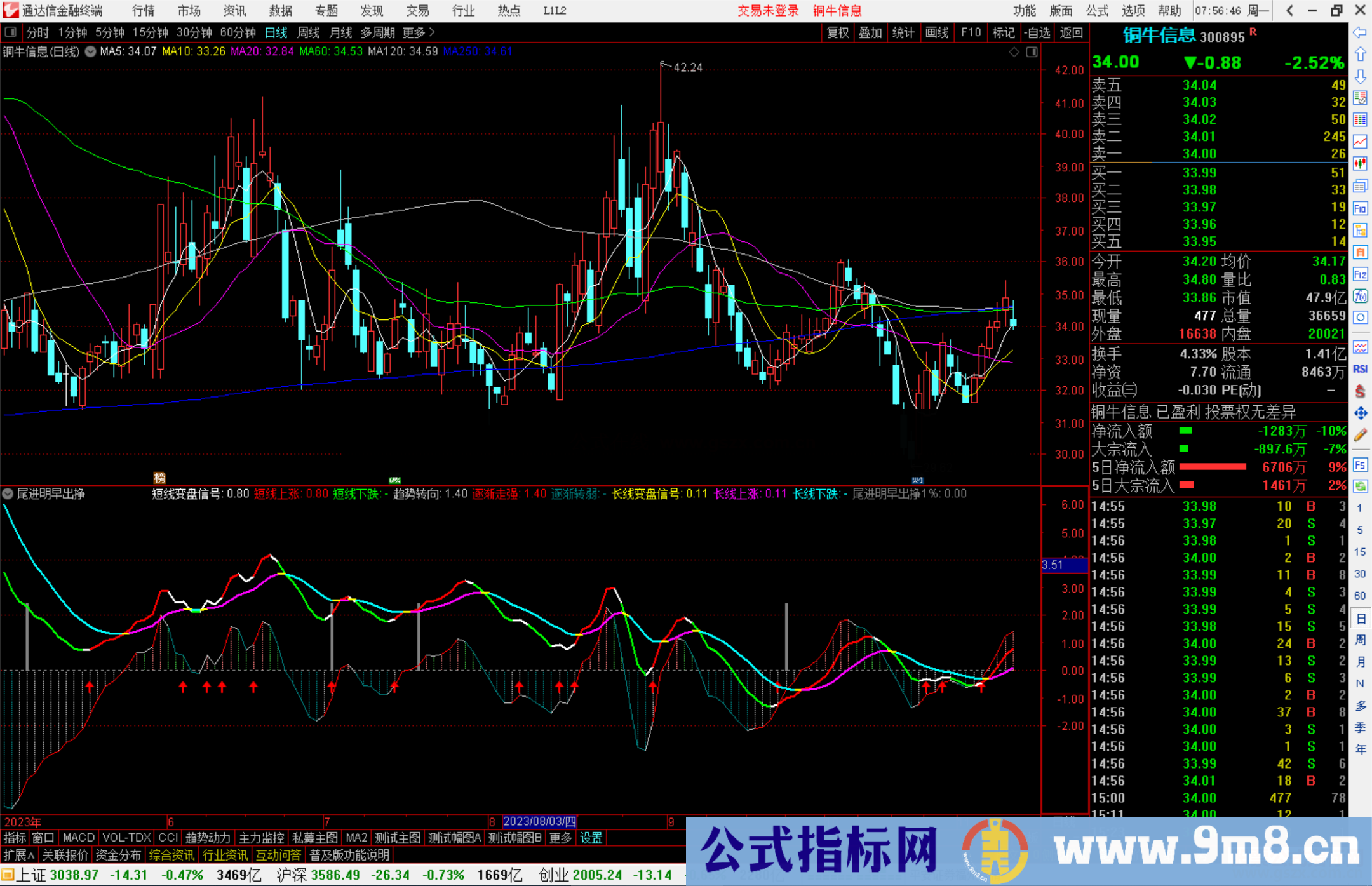 通达信尾进明早出挣指标公式源码副图