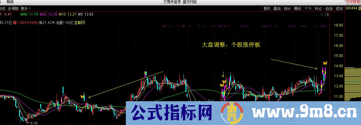 通达信一眼看清，妖股如何启动指标主图公式 无加密