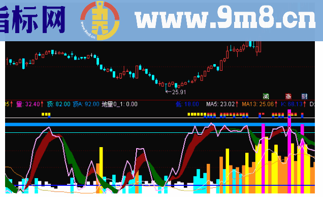 通达信KDJ与量能结合副图公式源码