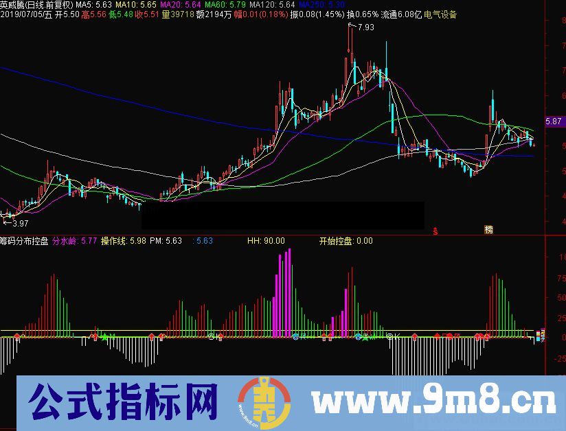 通达信筹码分布控盘副图源码