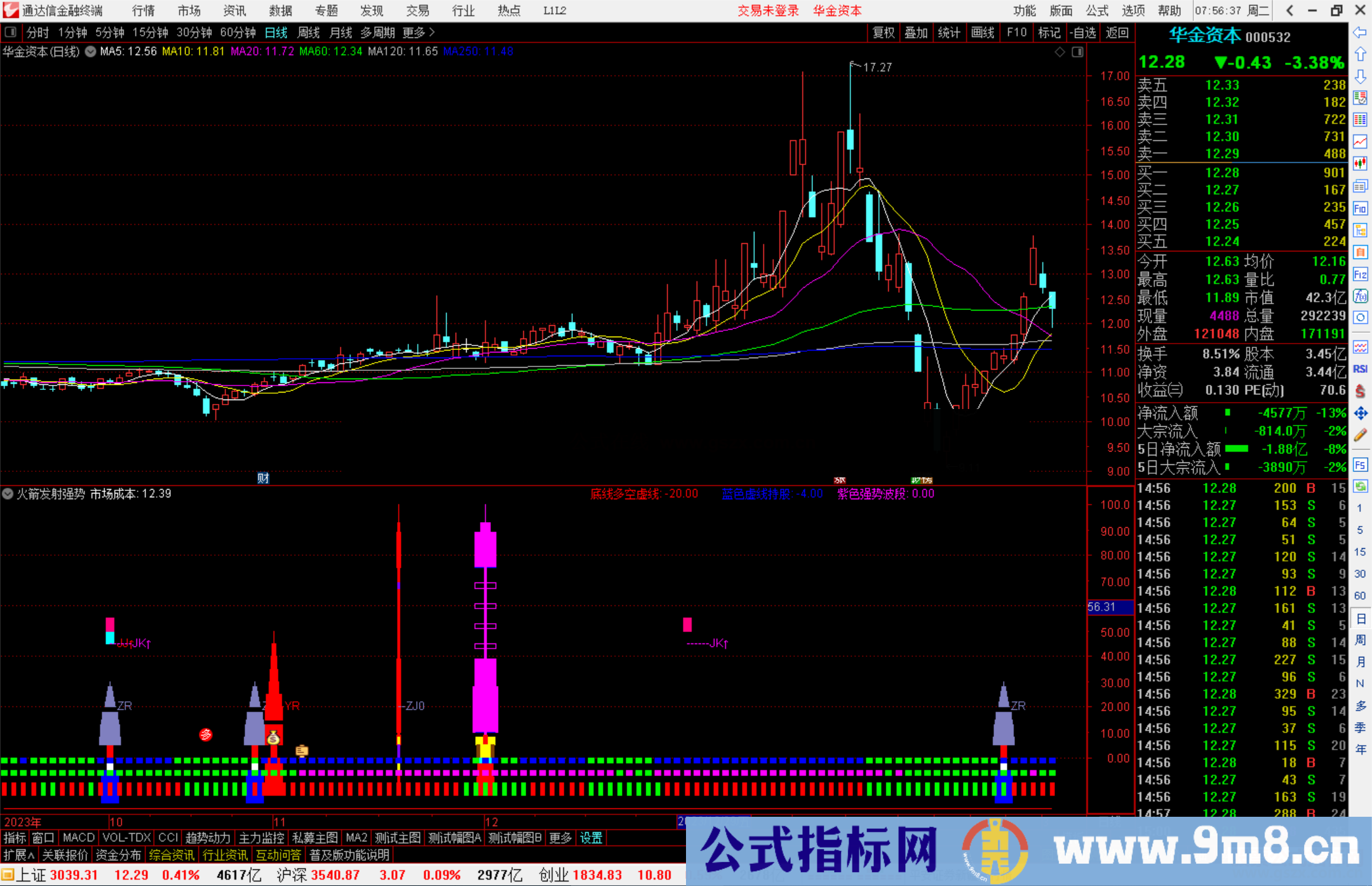 通达信火箭发射强势指标公式源码副图