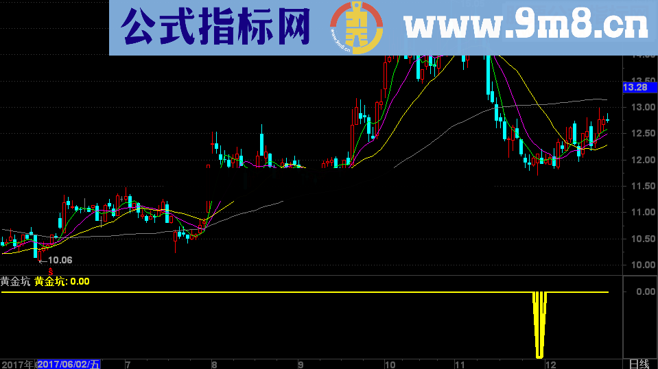 通达信黄金坑（修正源码 重发 贴图）