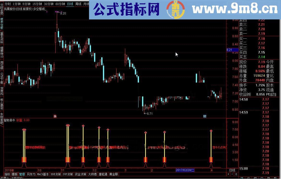 通达信智取牵牛源码