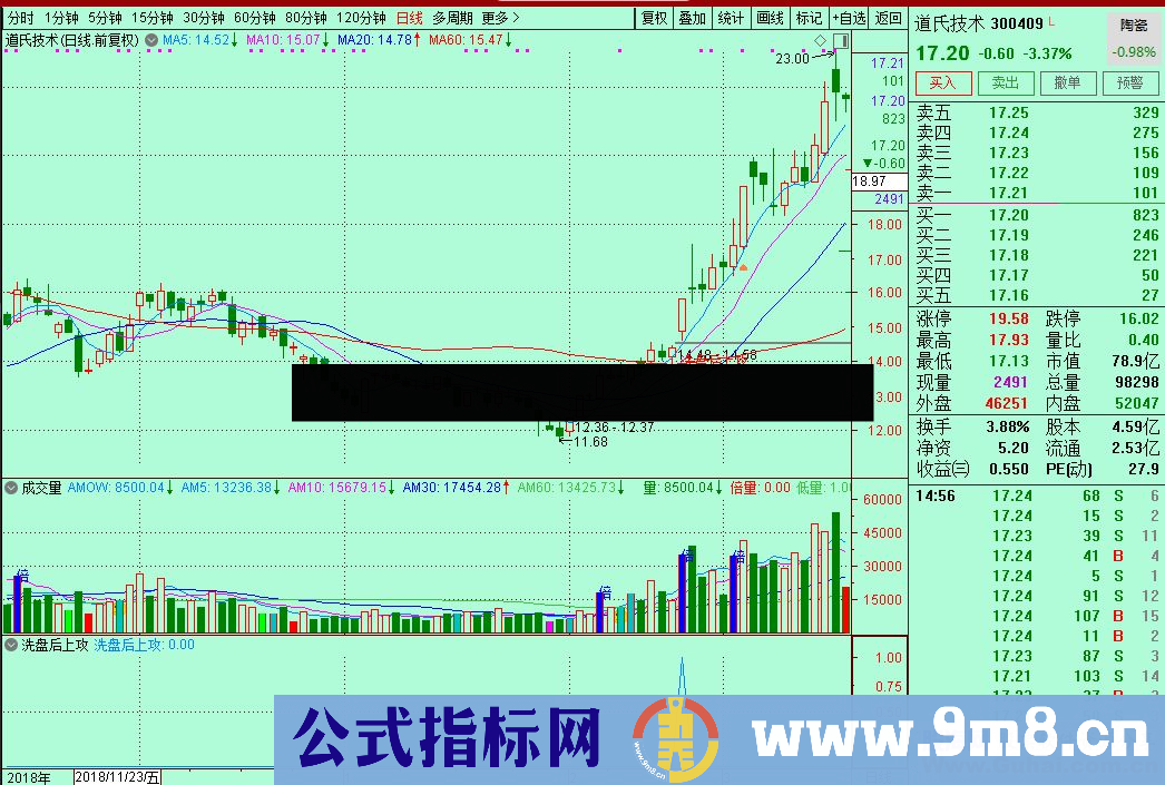 通达信洗盘后上攻（公式 源码 主图/副图/选股/预警、贴图